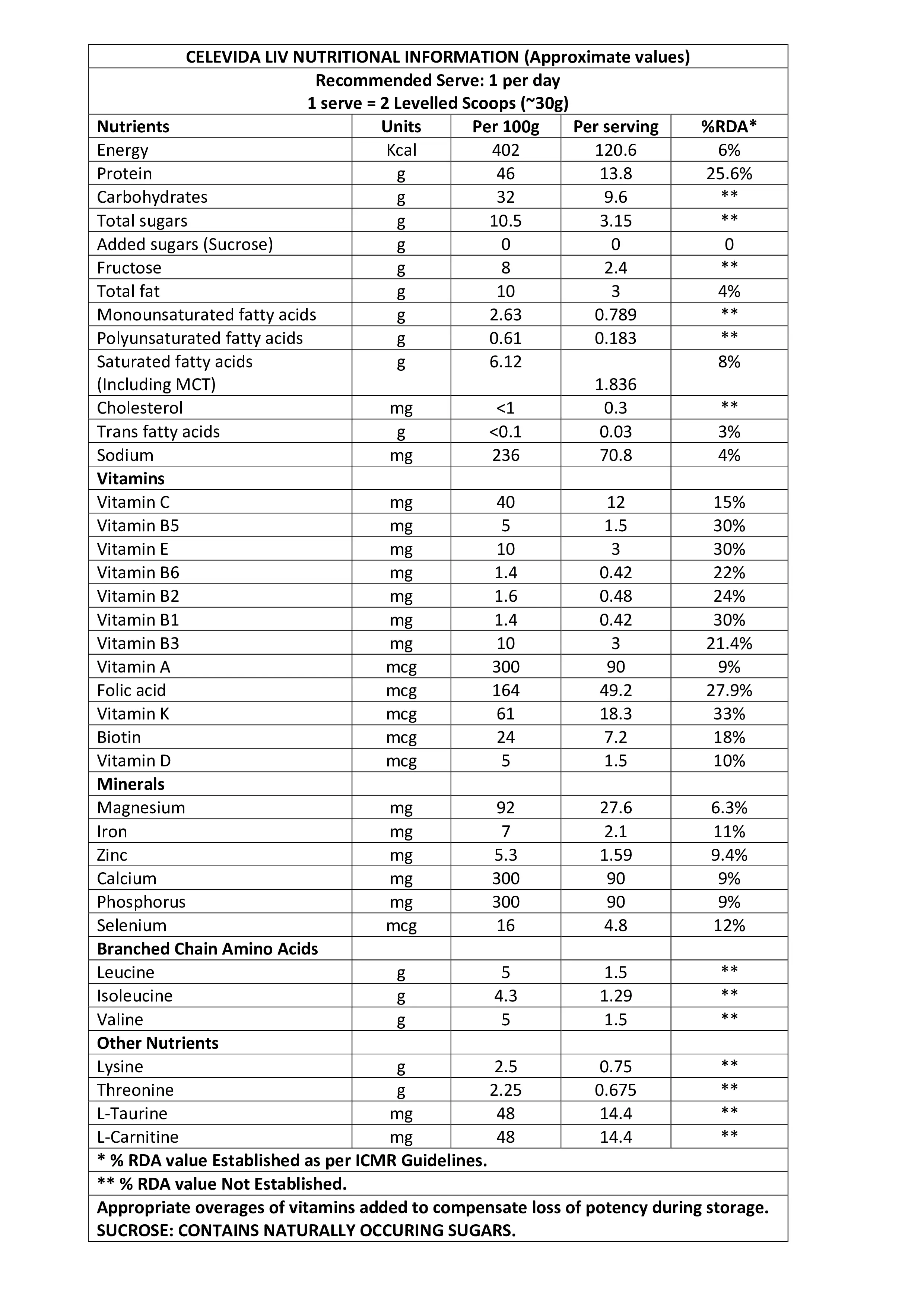 Celevida LIV Nutrition table.webp